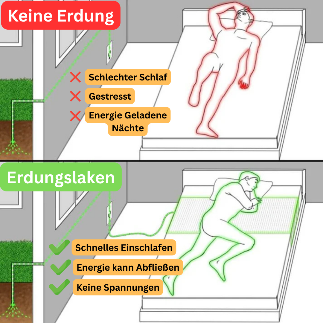 Erdungsbettlaken mit Silberfaser – Grounding Bed Sheet zur natürlichen Entspannung & Förderung des bioelektrischen Gleichgewichts