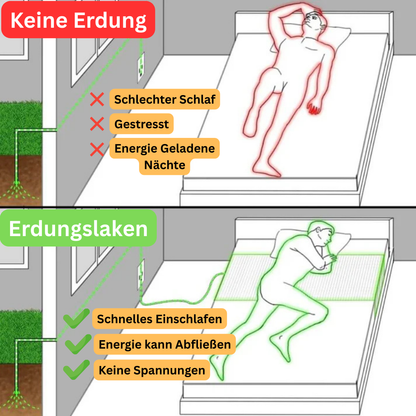 Erdungsbettlaken mit Silberfaser – Grounding Bed Sheet zur natürlichen Entspannung & Förderung des bioelektrischen Gleichgewichts